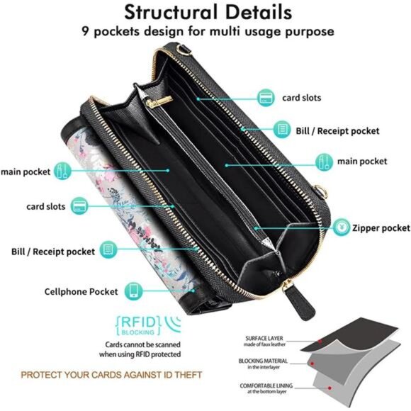 Women Crossbody Wallet Purse, RFID Card Holder Wristlet Clutch 2 Straps - Picture 5 of 6